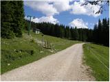 Rudno polje - Debeli vrh above Lipanca